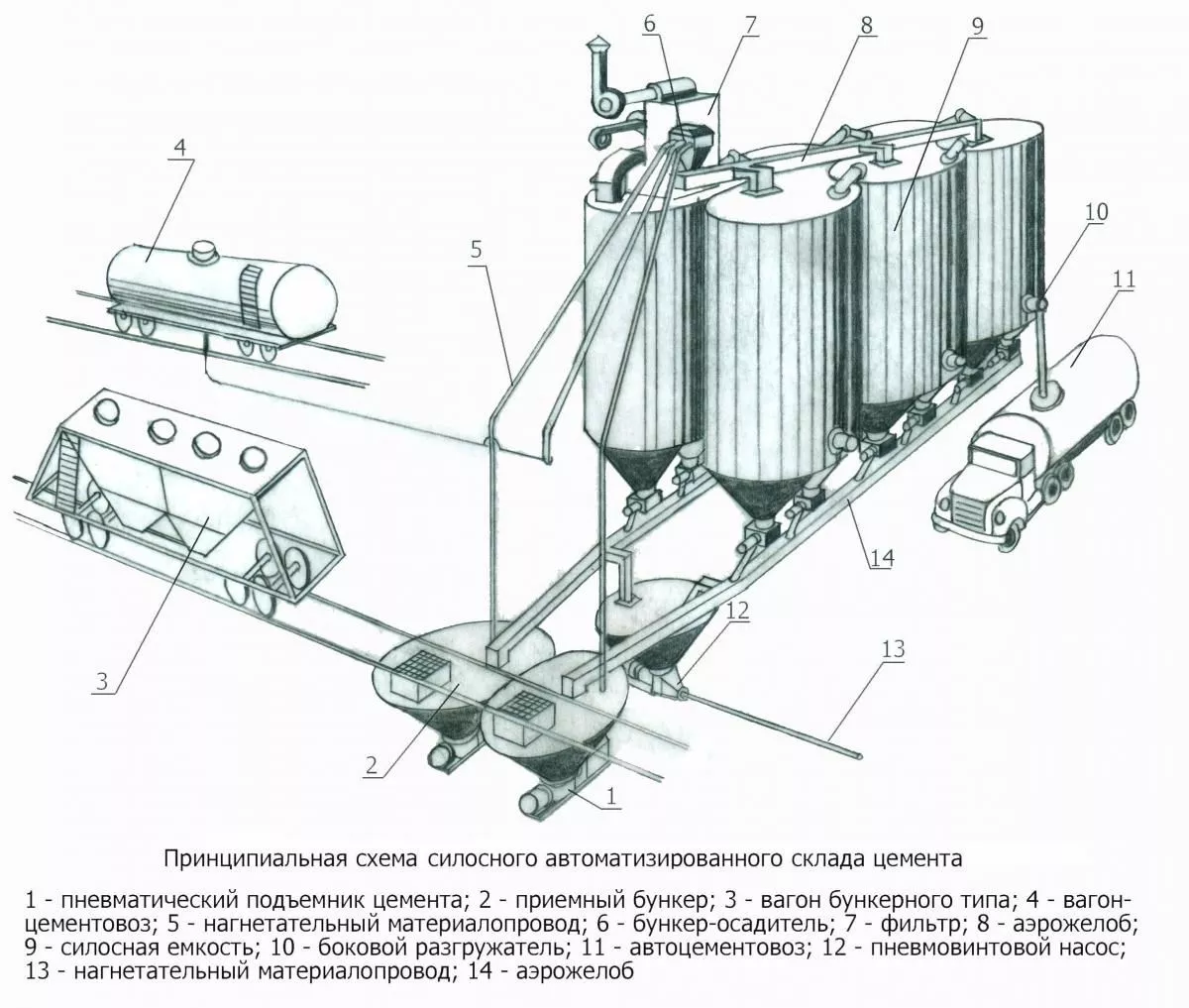 Пневмовинтовой подъемник ТА-52 купить в СПб | Цены в интернет-магазине  Е-Комплект